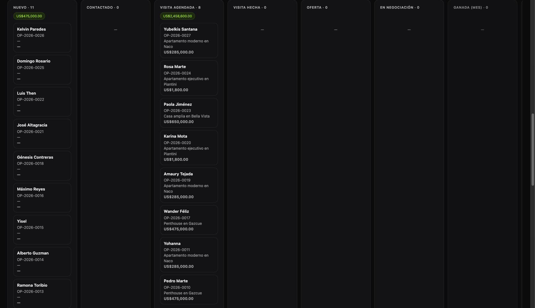 El embudo de ventas de la inmobiliaria en un tablero kanban: columnas por etapa con clientes, códigos y montos