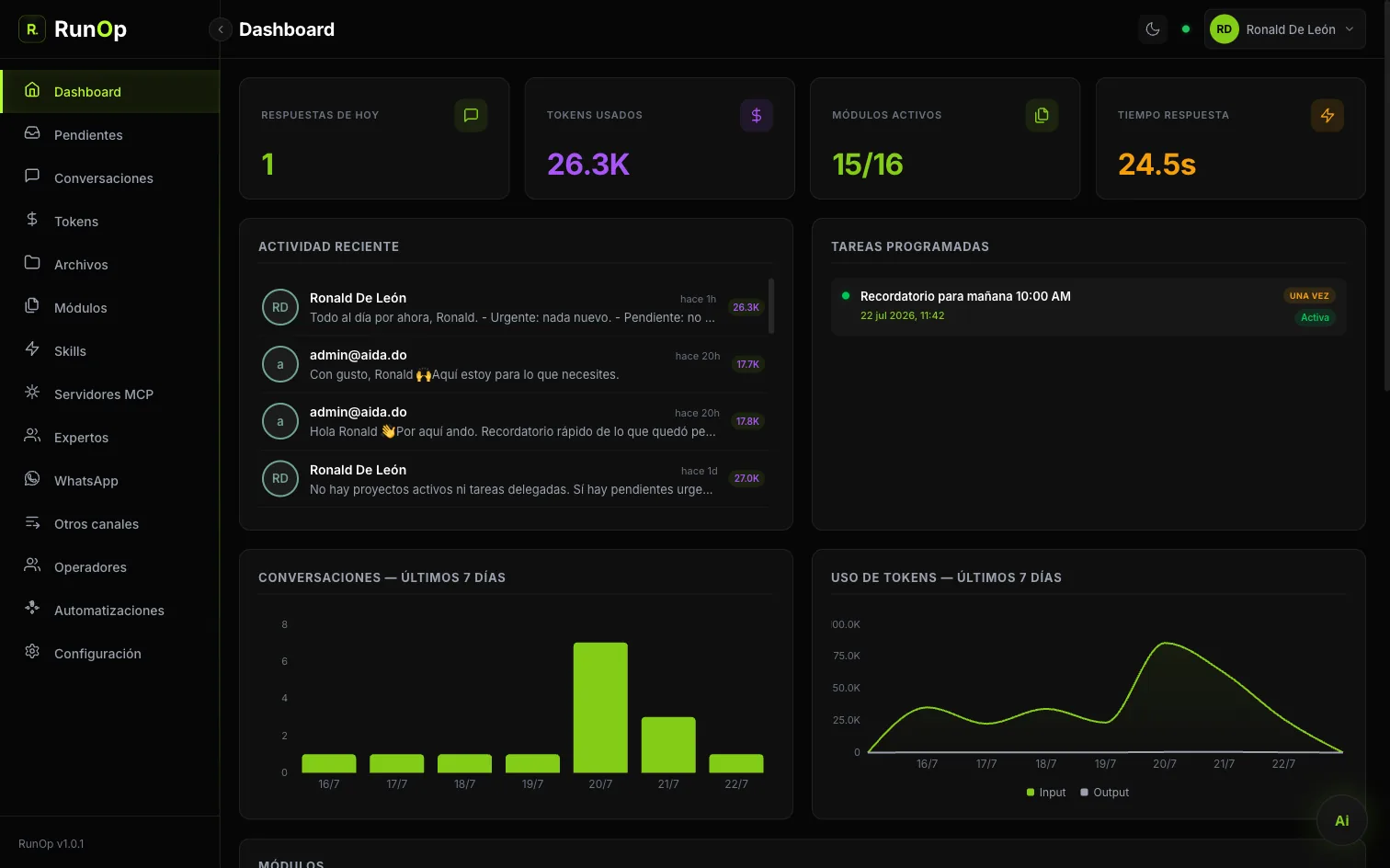 Dashboard operativo de RunOp